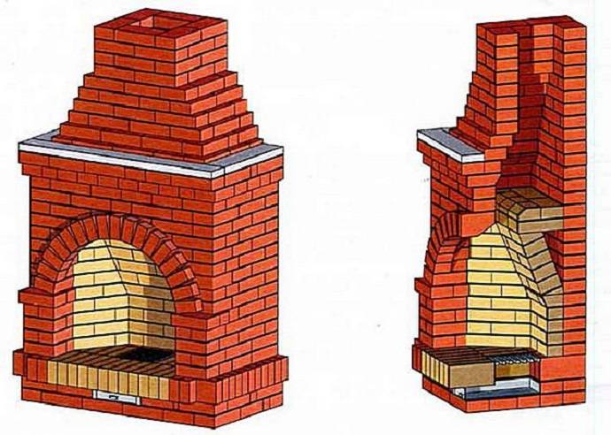 Кладка каминов из кирпича своими руками