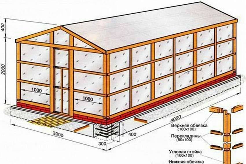 Устойчивое основание теплицы из поликарбоната: какой брус заслуживает установки. чем обработать брус для фундамента теплицы