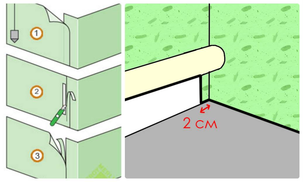 Как клеить обои в углах комнаты правильно: флизелиновые, в том числе метровые, и виниловые материалы, а также порядок действий и особенности работы в неровных местах