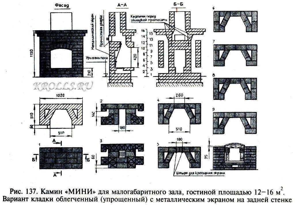 Как сделать камин своими руками: пошаговая инструкция с фото