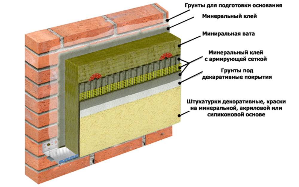 Утепление фасада минватой, технология проведения работ