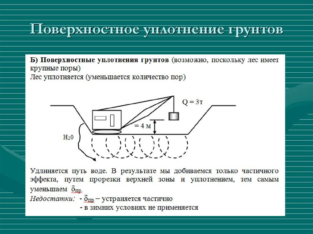 «технологическая карта на уплотнение грунтов при производстве работ нулевого цикла (котлованы, траншеи)»