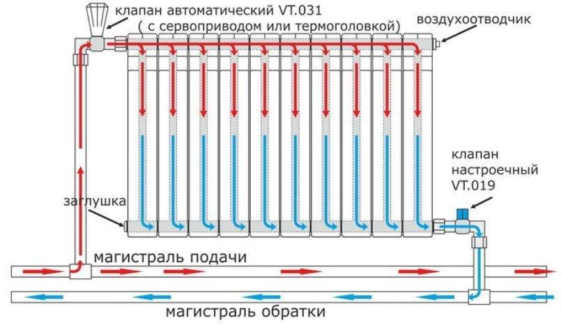 Разметка и установка радиаторов отопления своими силами