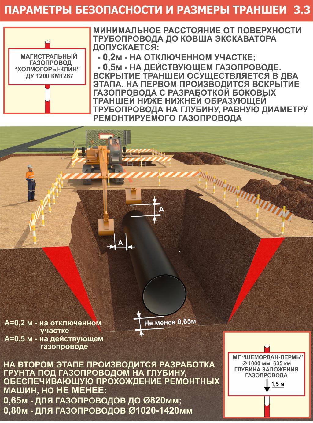 Глубина канализационной трубы: расчет и влияющие факторы
