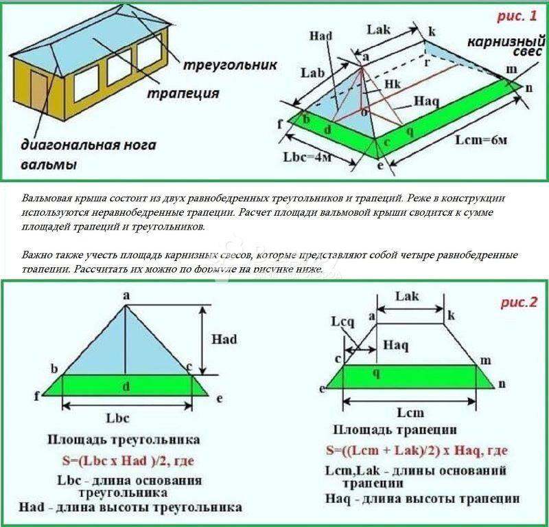 Расчет площади шатровой крыши