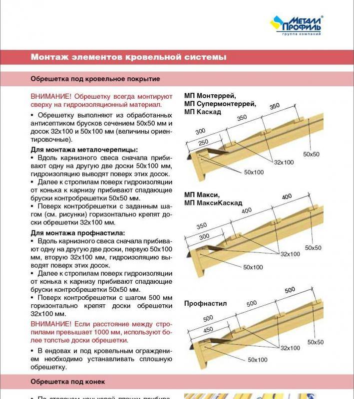 Контробрешетка под металлочерепицу: размеры