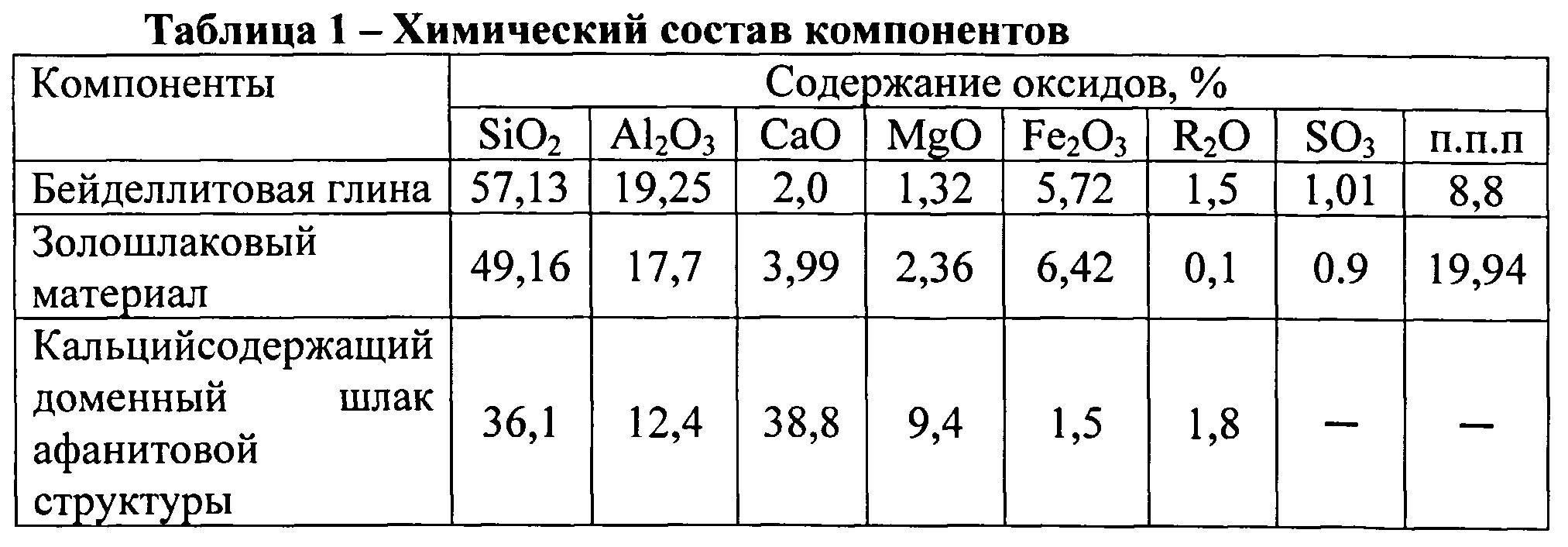 Свойства и область применения силикатного кирпича