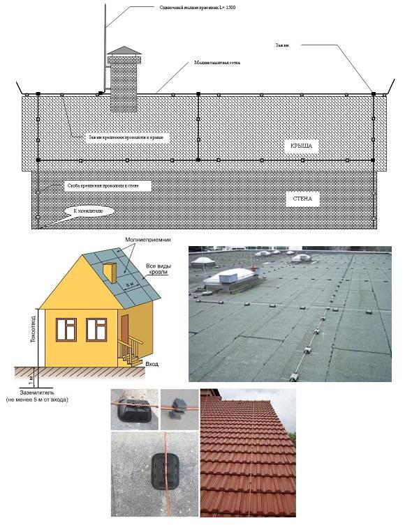 Молниеотвод для частного дома: порядок монтажа пошагово