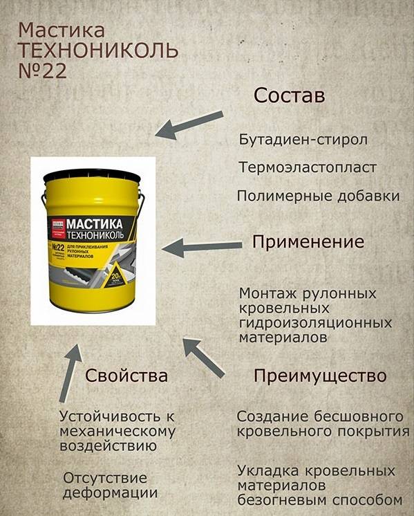 Битумная мастика холодного применения: особенности материала - Плюсы и минусы