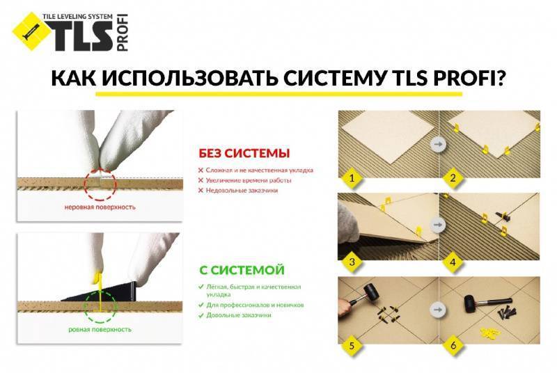 Укладка плитки с помощью системы выравнивания – как ею правильно пользоваться