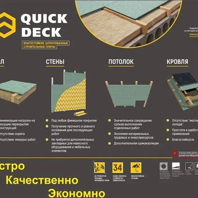 Укладка дсп на пол: какая толщина, как стелить на деревянный пол с пазами, на бетон, какая подложка лучше, утепление