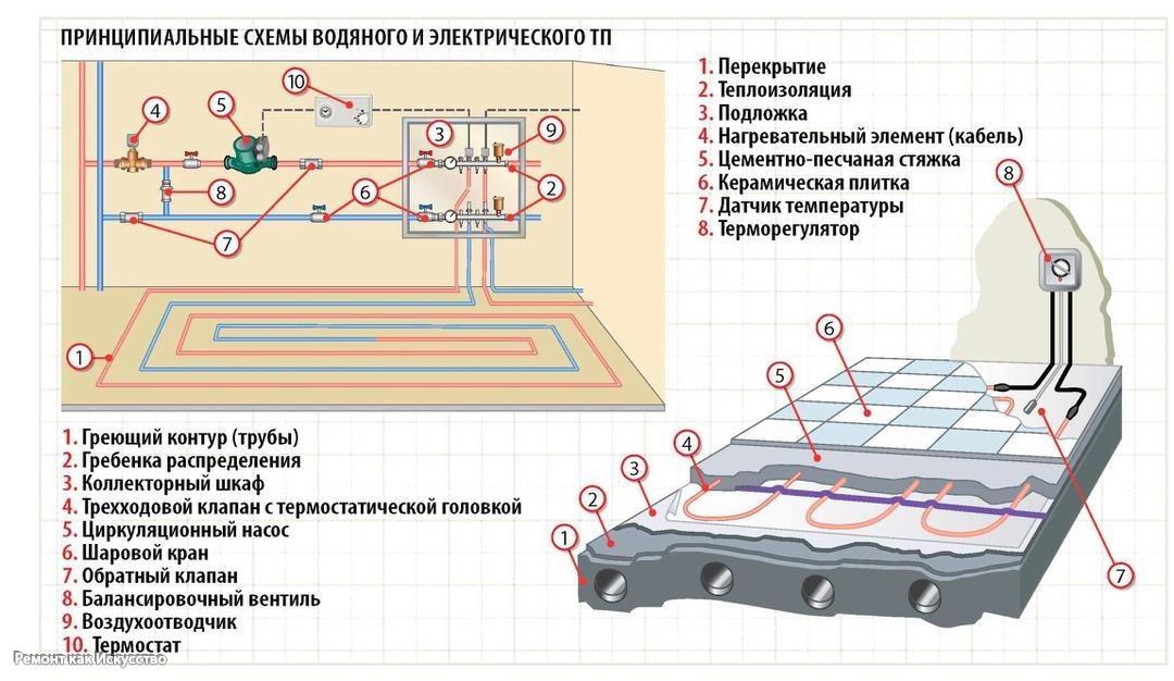 Технические характеристики и преимущества теплых полов caleo