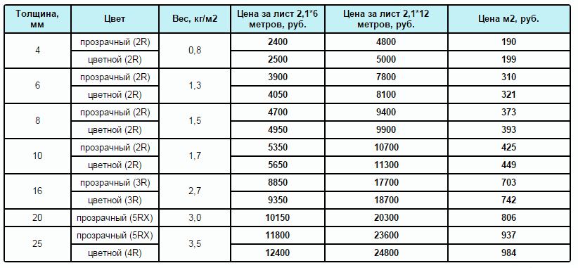 Размер поликарбонатного листа