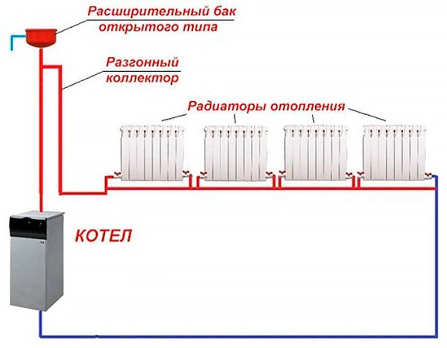 Особенности монтажа системы отопления «ленинградка»