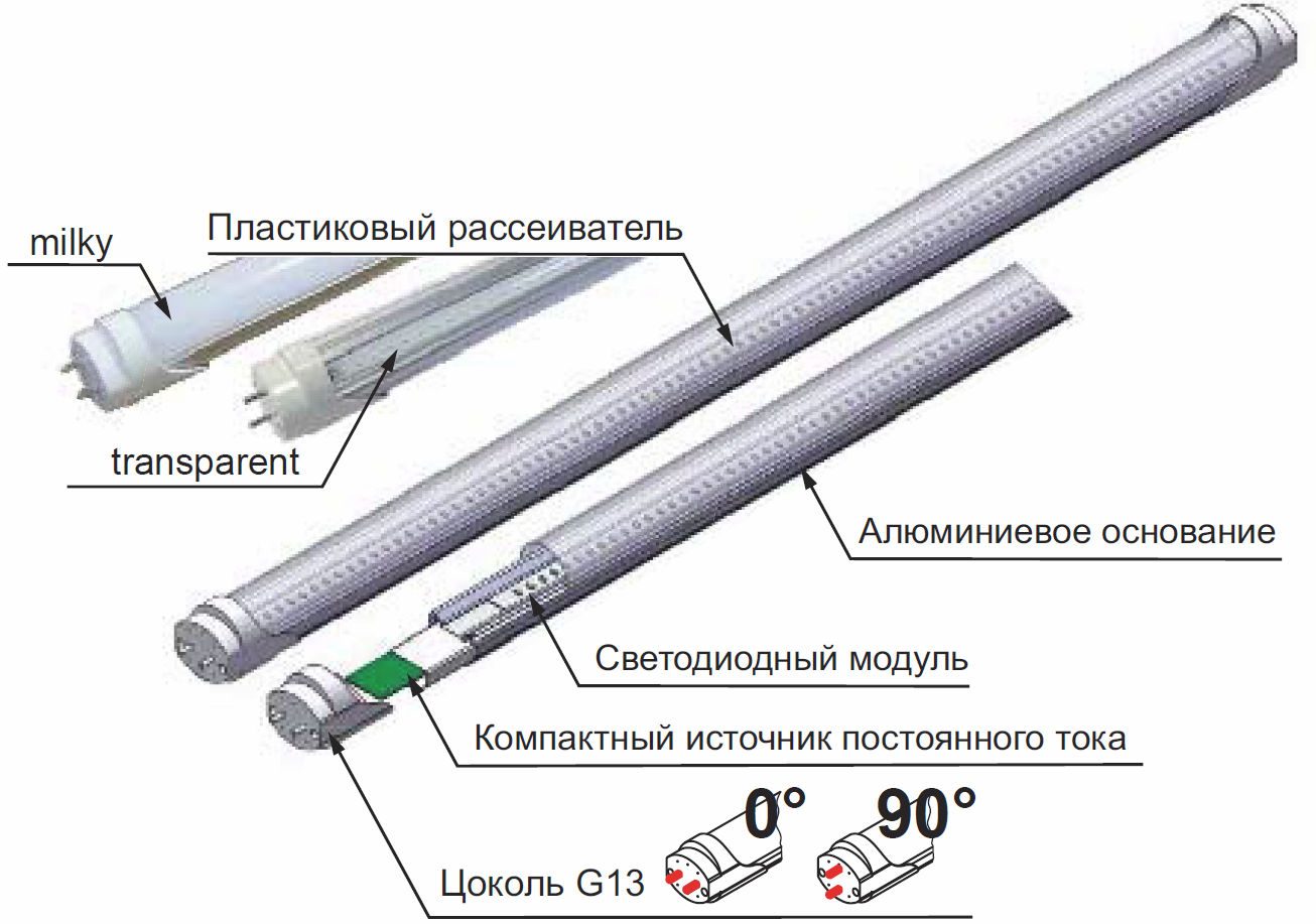 Схема включения люминесцентной лампы – устройство и способы подключения