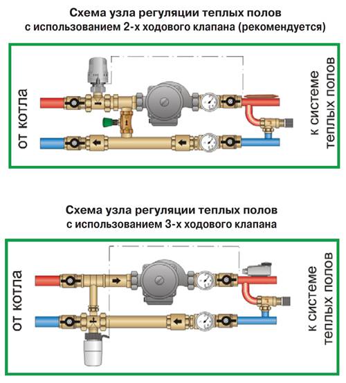 Термостатический смесительный клапан: конструкция, функция