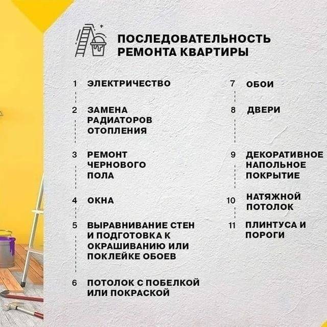 Ремонт квартиры с нуля: все этапы ремонта в новостройке
