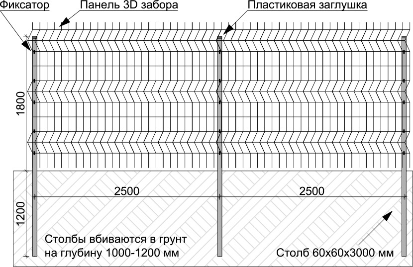 Дачный забор из сетки гиттер своими руками – методы установки