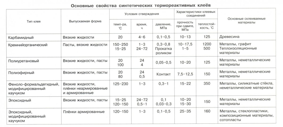 Как выбрать монтажный клей