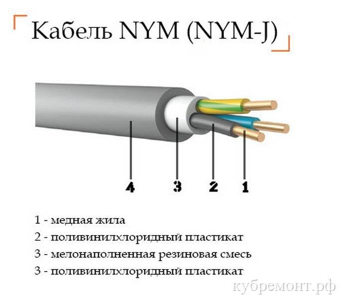 Как выбрать сечение для кабеля