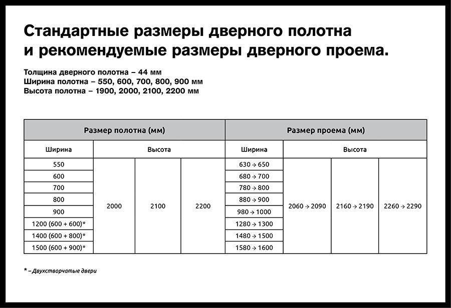 Какие бывают размеры входных дверей