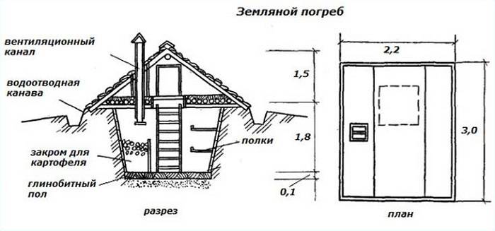 Сделай погреб на дачу своими руками!