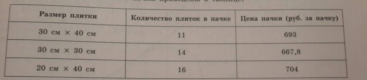 Плитка 20х30: сколько штук в квадратном метре? - ответы на вопросы