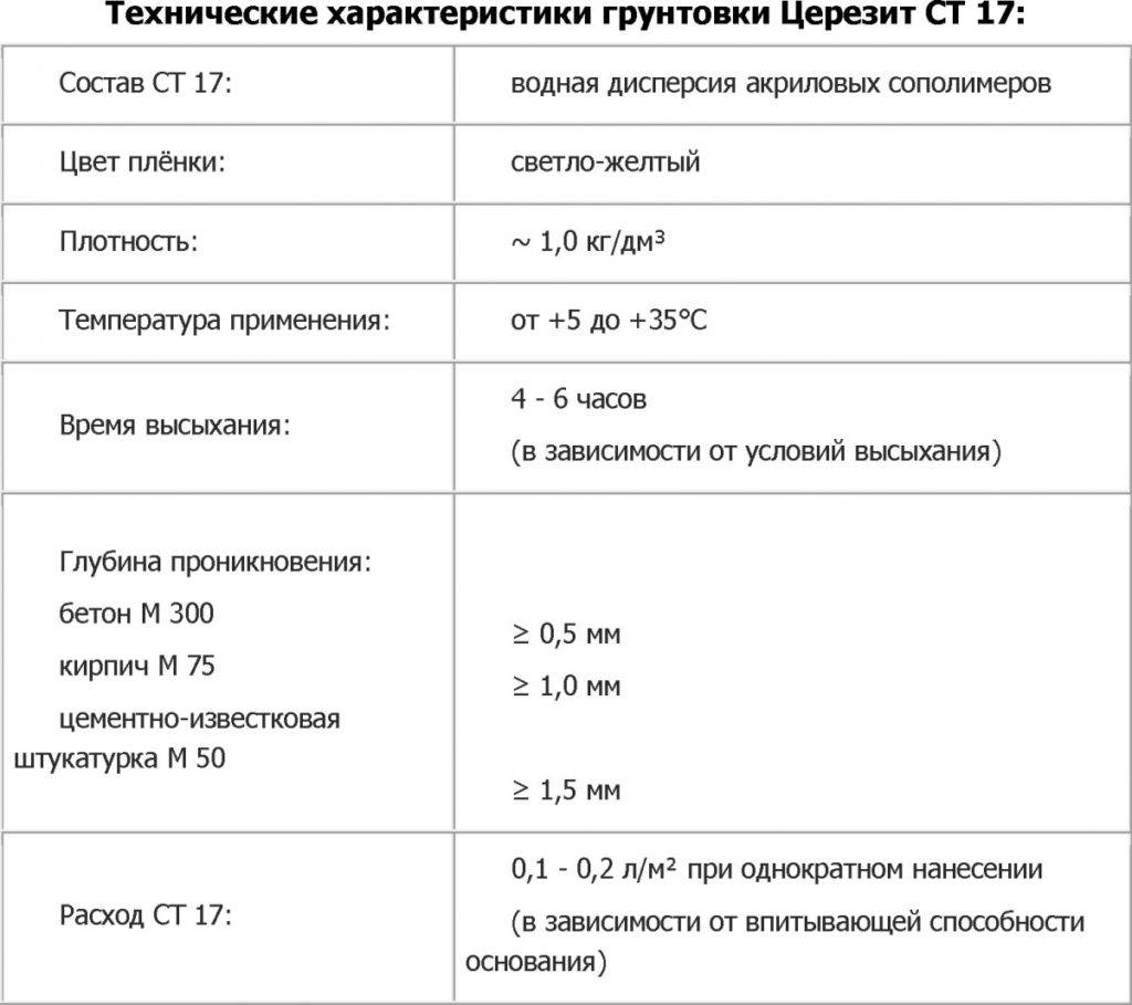 Бетоноконтакт: состав, свойства, характеристики, применение, выбор инструмента + ошибки в пользовании