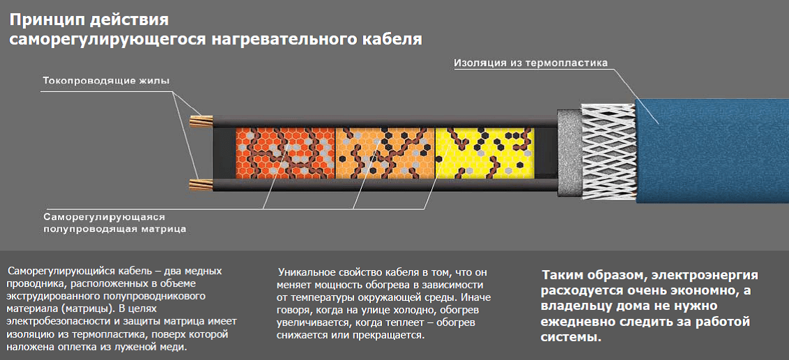 Греющий кабель для водопроводных труб: монтаж и подключение | инженер подскажет как сделать