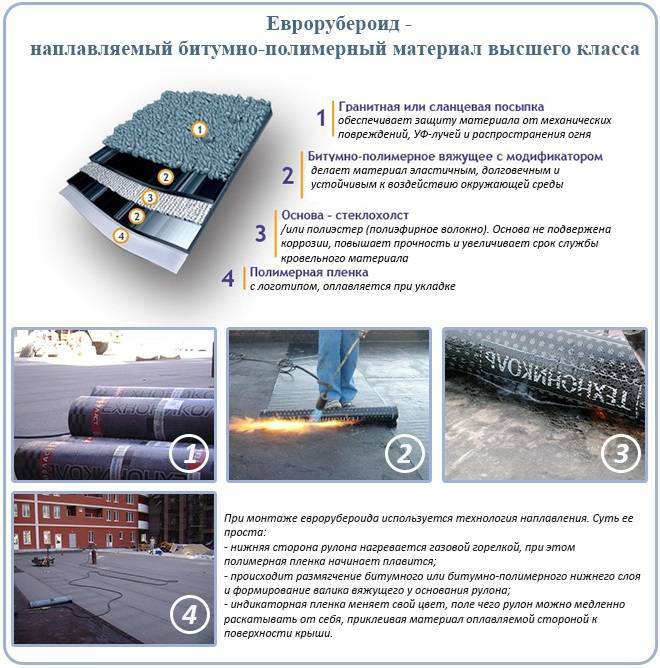 Техноэласт,гидроизоляционный материал техноэласт.рулонный кровельный материал техноэласт.