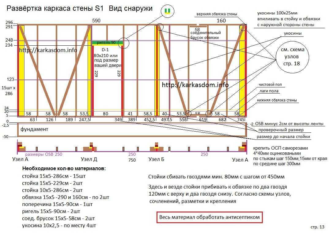 Оптимальное расстояние между стойками каркасного дома для утеплителя