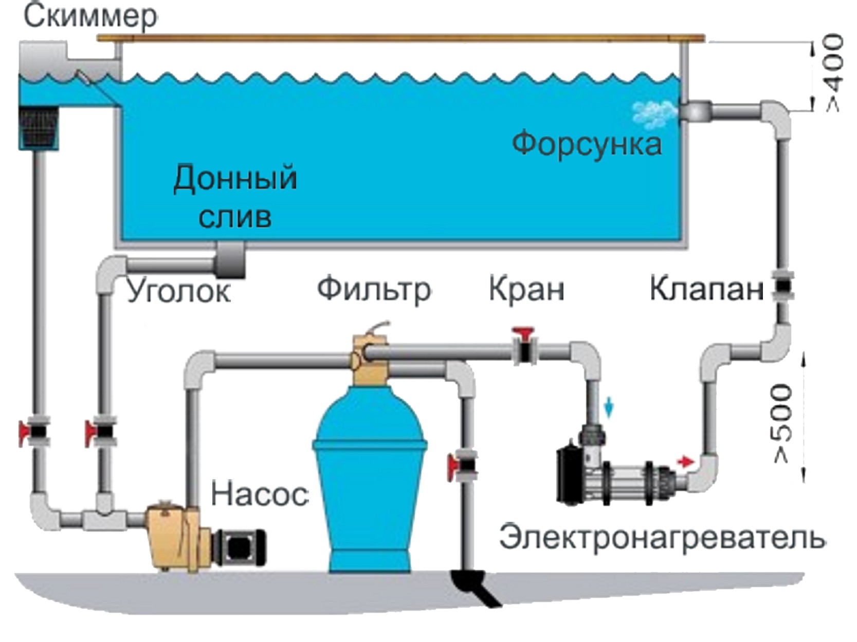 Как очистить бассейн на даче