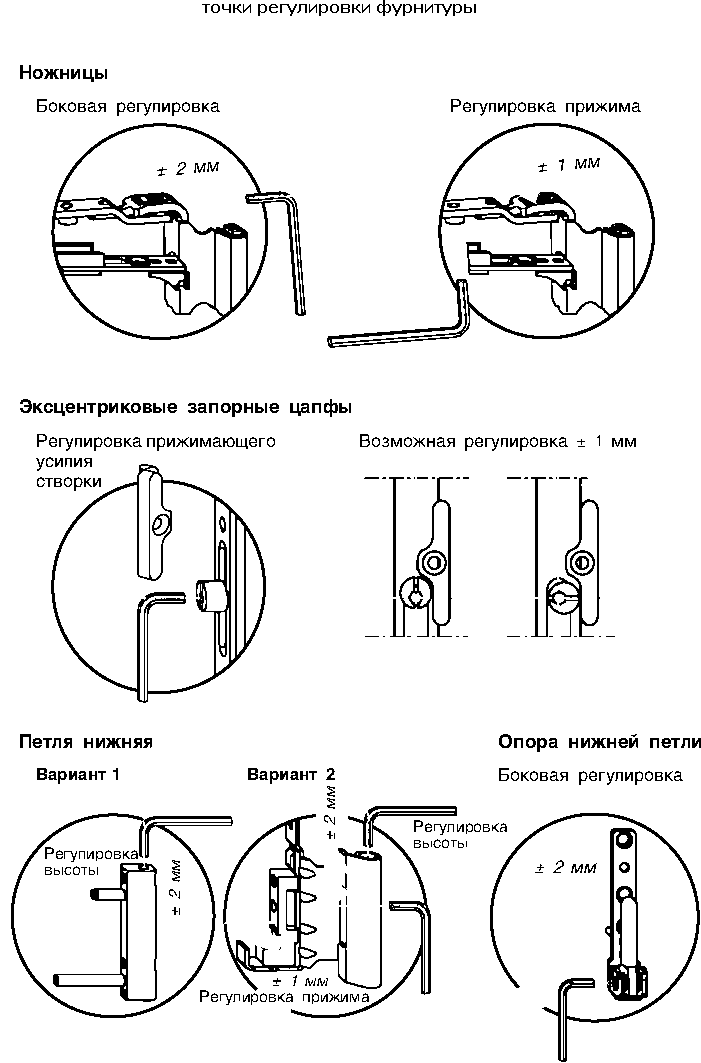 Регулировка пластиковых окон своими руками - myprofnastil