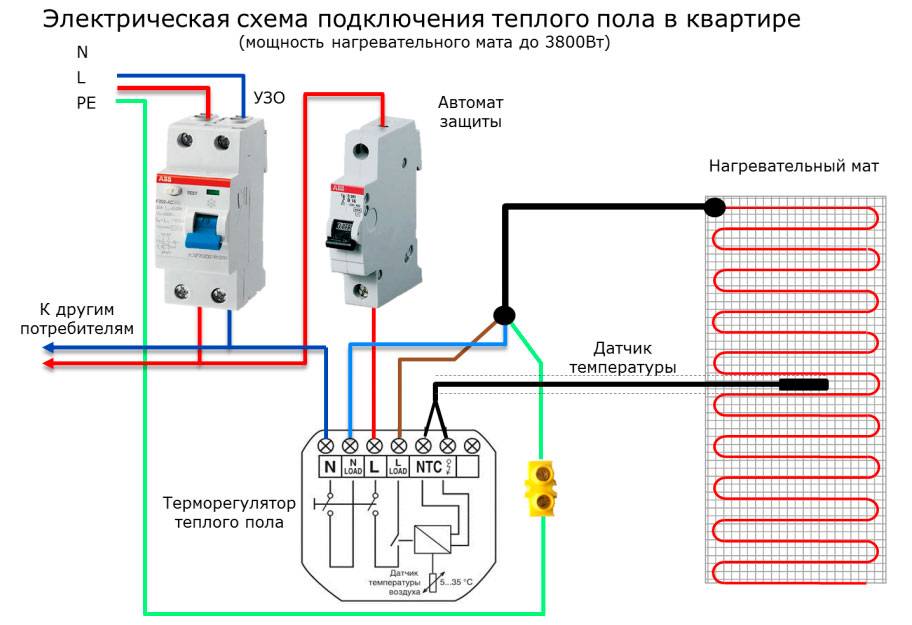 Выбор и монтаж электрического теплого пола, поэтапный план работ