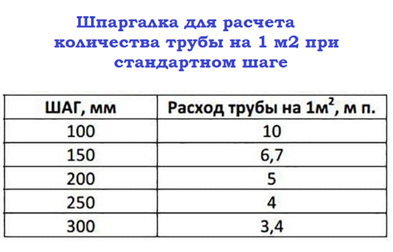 Какие трубы для водяного теплого пола лучше выбрать?
