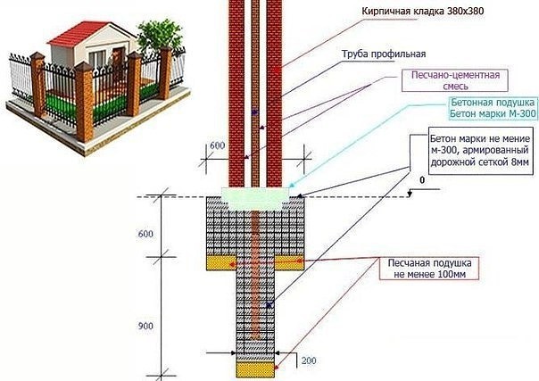 Кирпичный забор: основные элементы и особенности