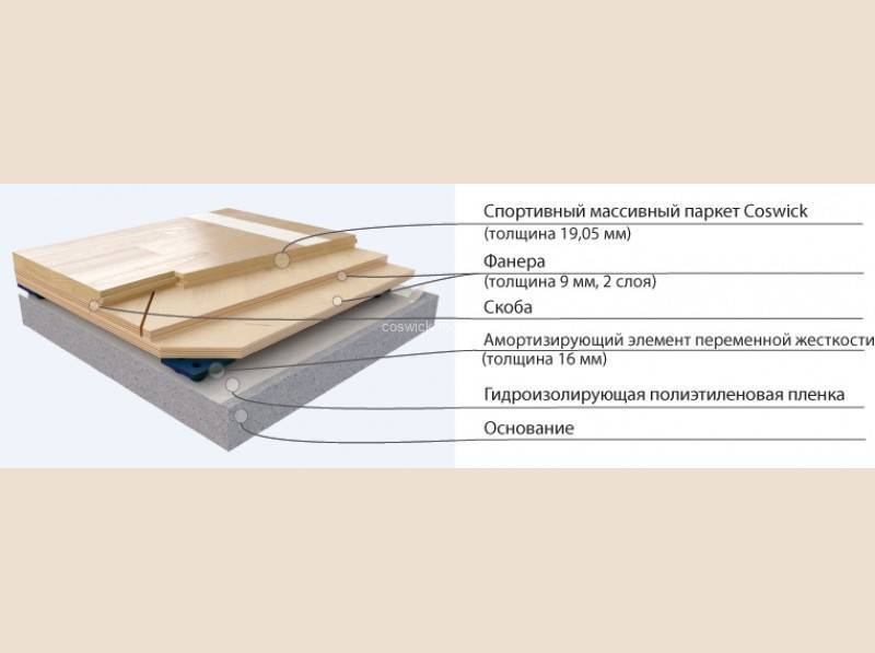 Оптимальная толщина паркета для каждой комнаты в доме