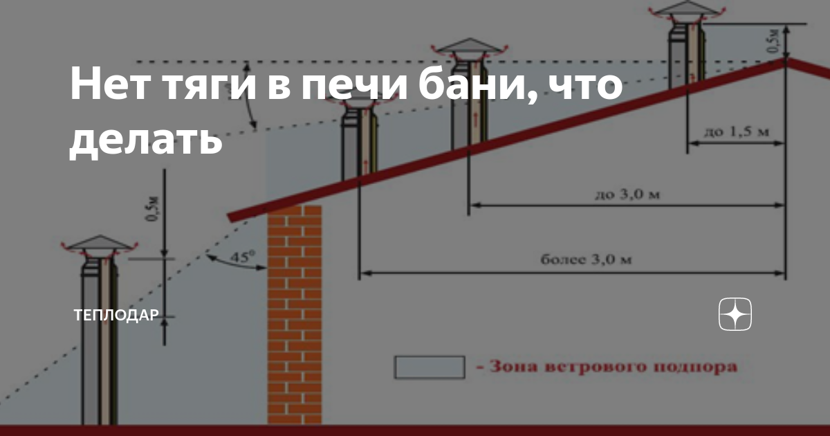 Как растопить баню летом. печь не топится в жару, что делать