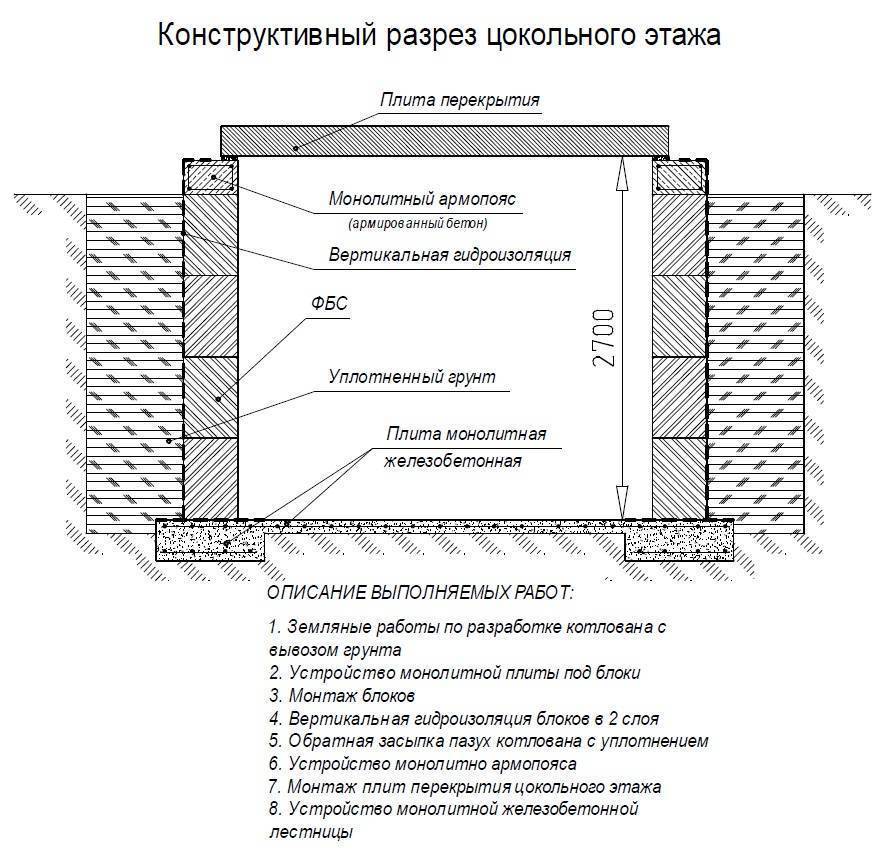 Разработка котлована под фундамент