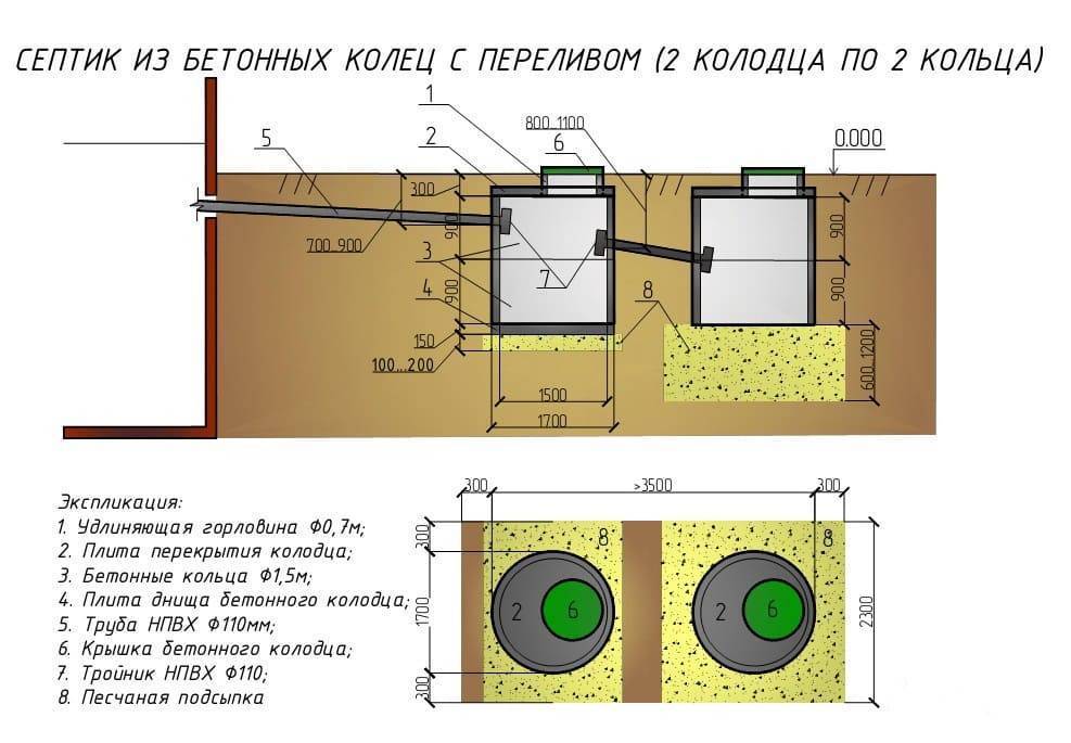 Что делать, если быстро заполняется выгребная яма? Обзор