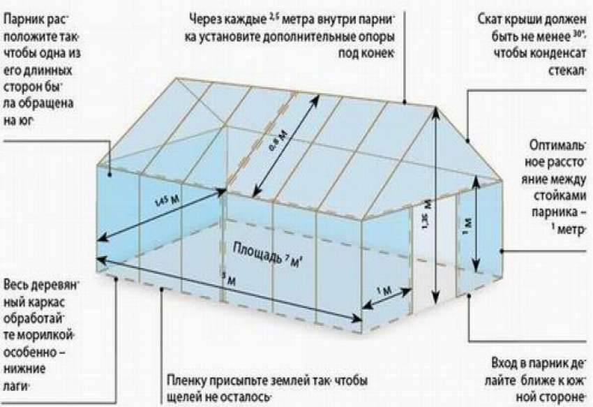 Арочная теплица из профильной трубы 6 3м чертеж. делаем самодельную теплицу из профильной трубы и поликарбоната | хитрости ремонта