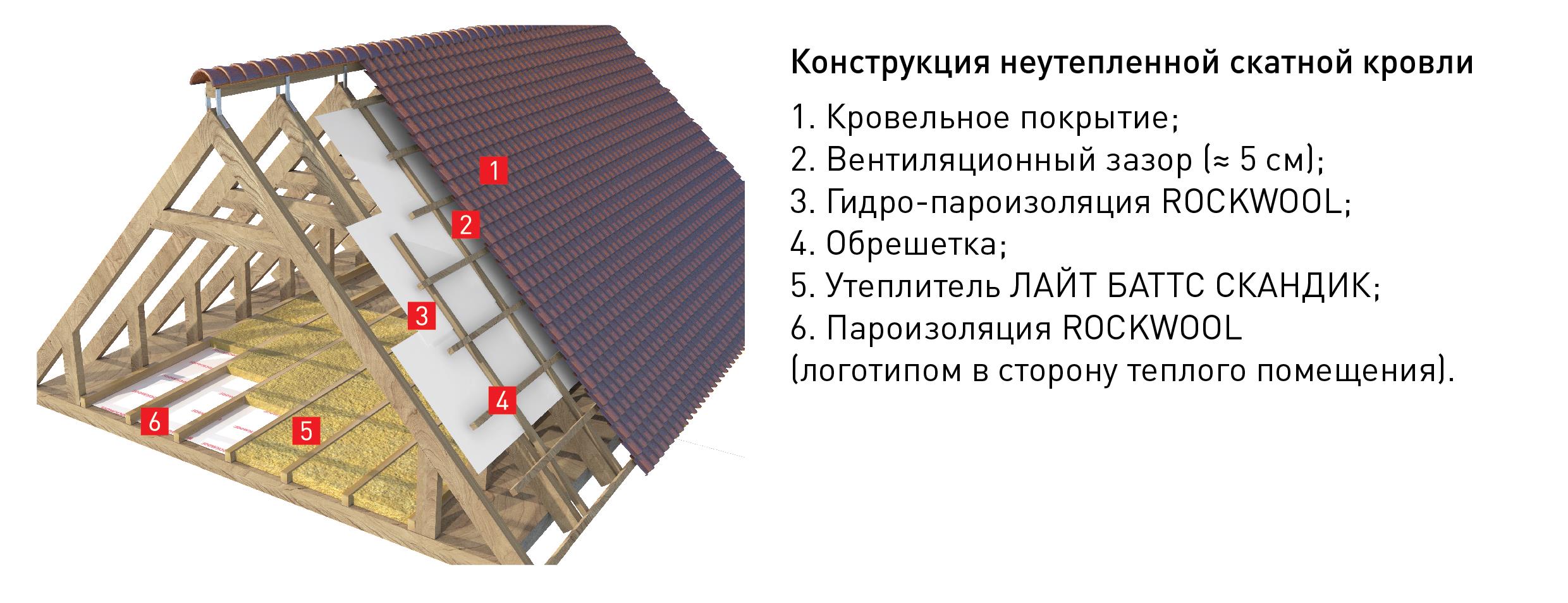 Виды, инструкция по монтажу и выбору ветрозащитной мембраны