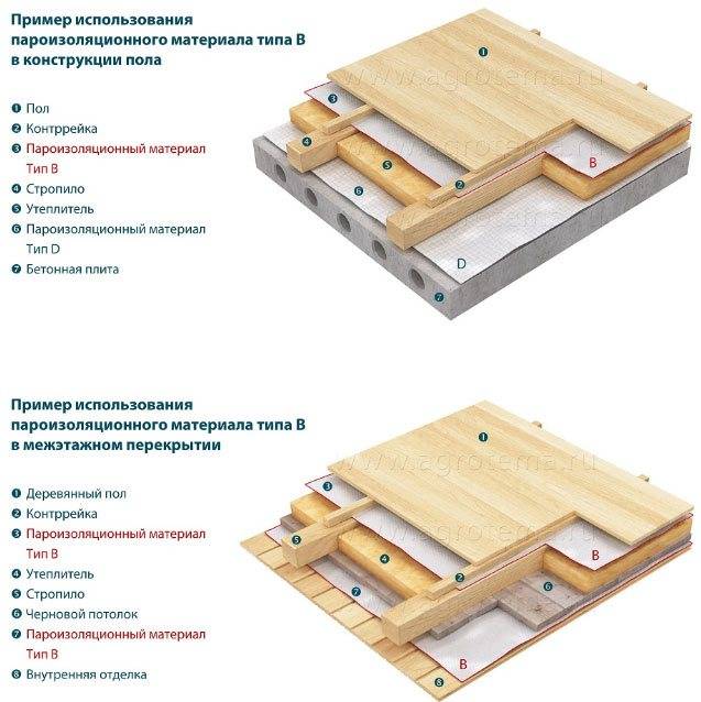 Пароизоляция потолка при холодном чердаке какую выбрать и как класть на чердачное перекрытие