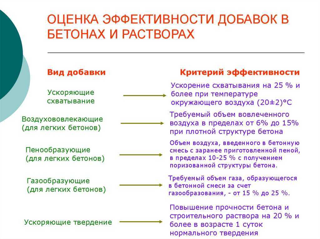 Быстротвердеющий цемент: области применения, виды, время отвердевания