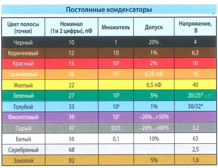 Что означают цифры на краске для волос – расшифровка номеров и их обозначение