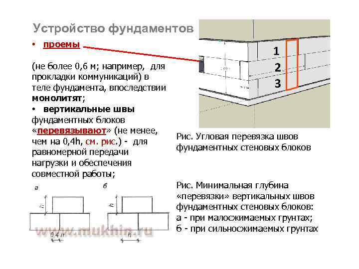 Ленточный фундамент из блоков фбс: как производится монтаж сборного железобетонного типа, а так же его плюсы и минусы