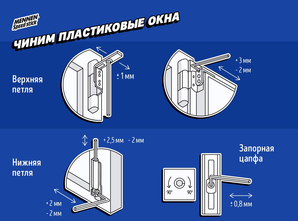 Что делать, когда пластиковые двери неплотно закрываются