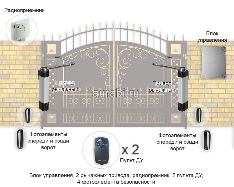 Как установить откатные ворота - 10 ошибок. инструкция и схема подключения автоматики.