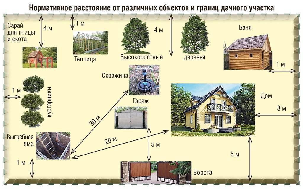 Быстровозводимые дома: действительно ли они возводятся быстро? рассматриваем разные технологии — статьи и советы экспертов рынка недвижимости на мир квартир