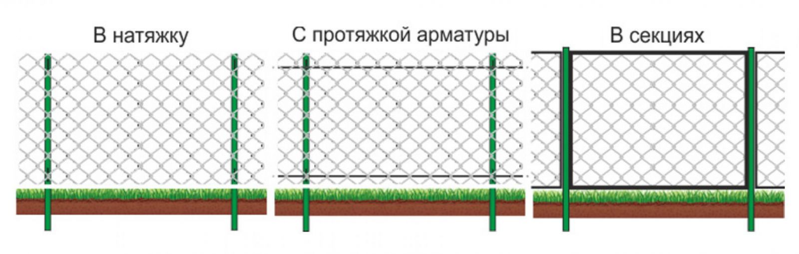 Какой забор лучше? выбрать забор легко...какой должен быть забор?